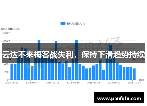 云达不来梅客战失利，保持下滑趋势持续