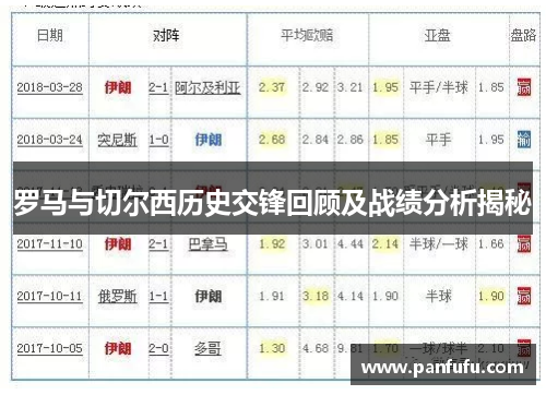 罗马与切尔西历史交锋回顾及战绩分析揭秘
